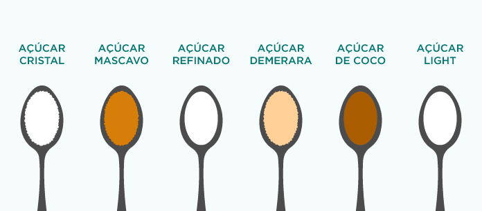 Tipos de açúcar: saiba escolher o mais saudável - oreporter.net