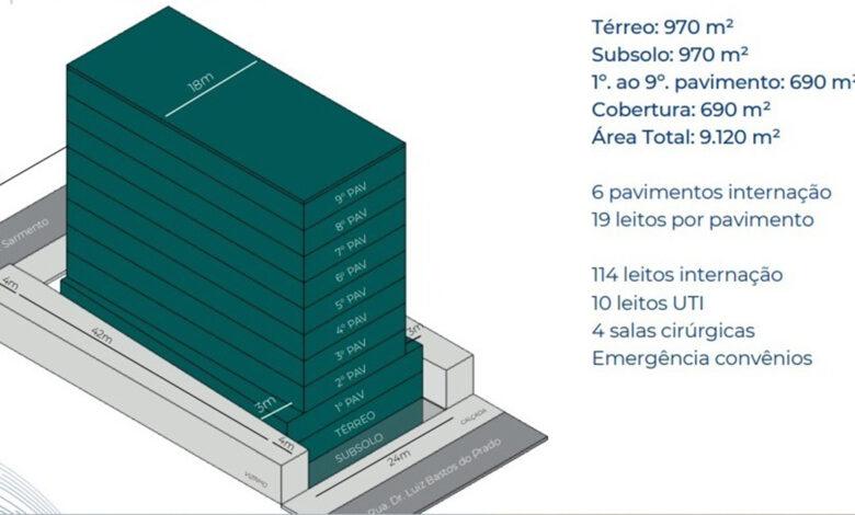 Novo hospital em Gravataí