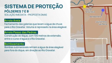 Obras cheias aeroporto salgado filho