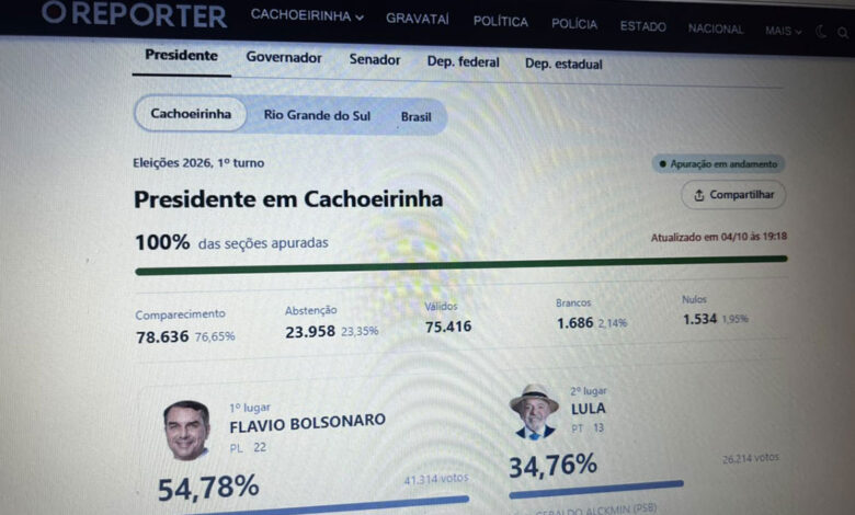 votacao cachoeirinha