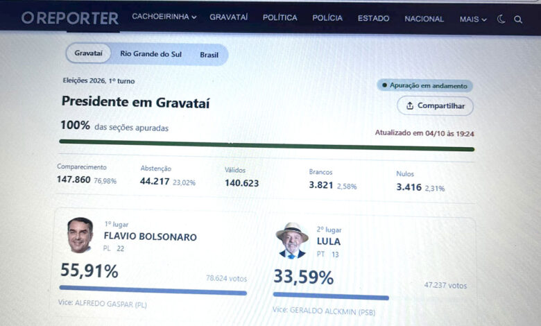 eleicao gravatai